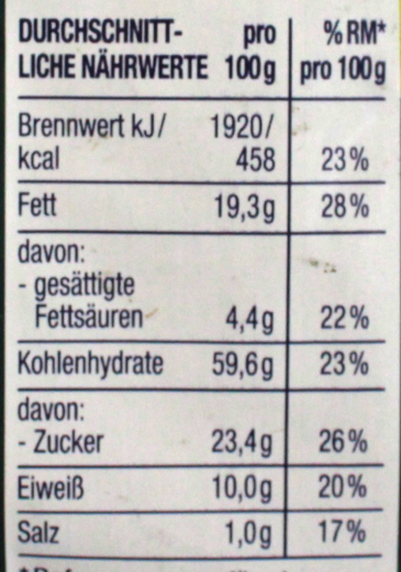 Herzstücke Asia Nuts Wasabi Style, 7 x 150g Beutel