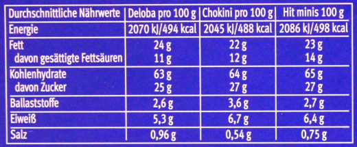 Bahlsen Süßes Dreierlei Keks Mischung, 1 x 988 g Karton