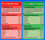 Gut & Günstig Hello my cat Zarte Häppchen in Sauce, 4 x 800g Packungen