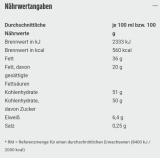 Ritter Sport Schokowürfel Creamy, 9 x 162g Schachtel