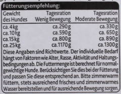 Edeka Feine Pastete Senior mit Huhn und Reis Hundefutter, 10 x 300g Becher